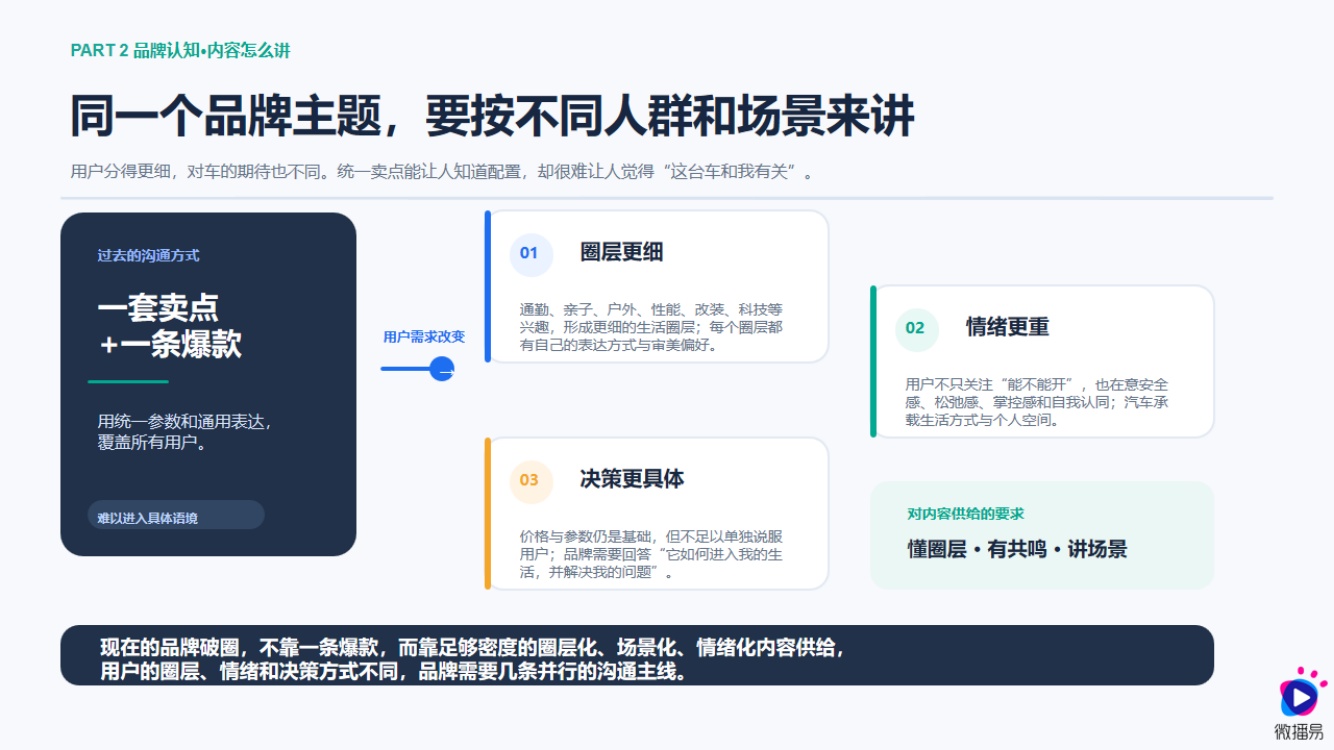 2026汽车AI内容营销增长报告-微播易中广协.pdf