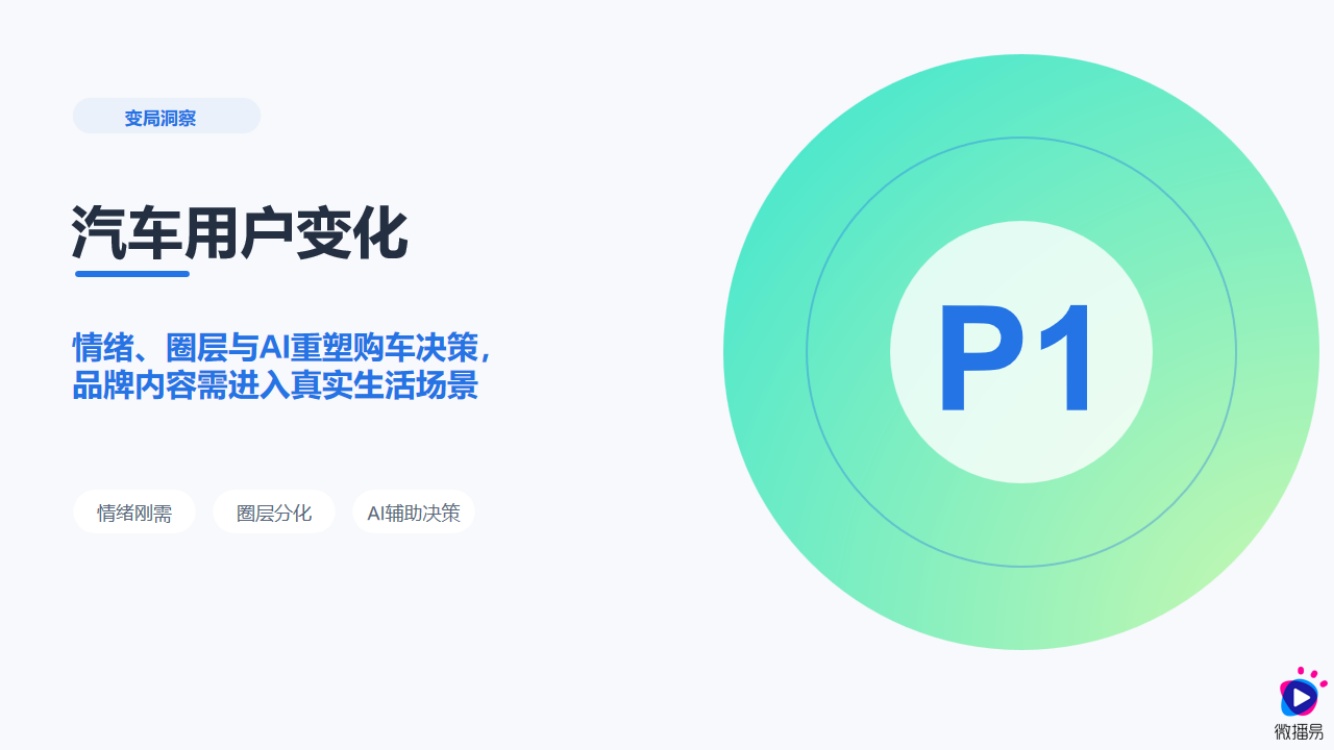 2026汽车AI内容营销增长报告-微播易中广协.pdf