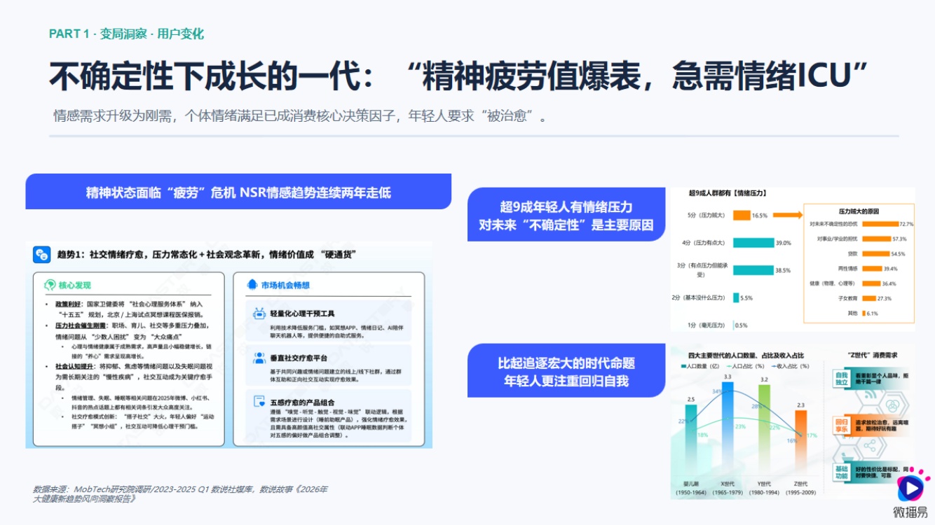 2026汽车AI内容营销增长报告-微播易中广协.pdf