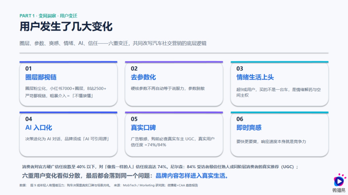 2026汽车AI内容营销增长报告-微播易中广协.pdf