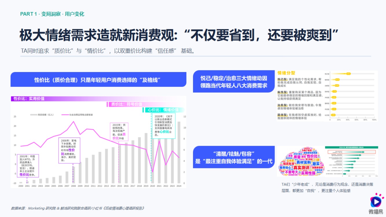 2026汽车AI内容营销增长报告-微播易中广协.pdf