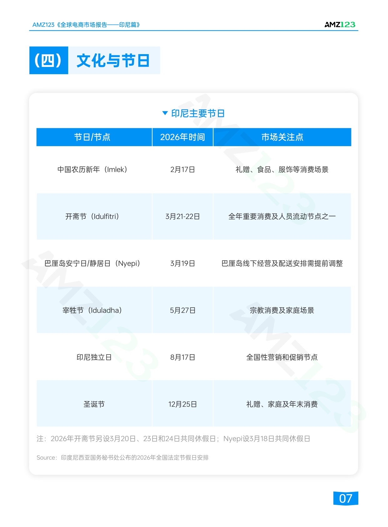 2026全球电商市场报告印尼篇-AMZ123.pdf