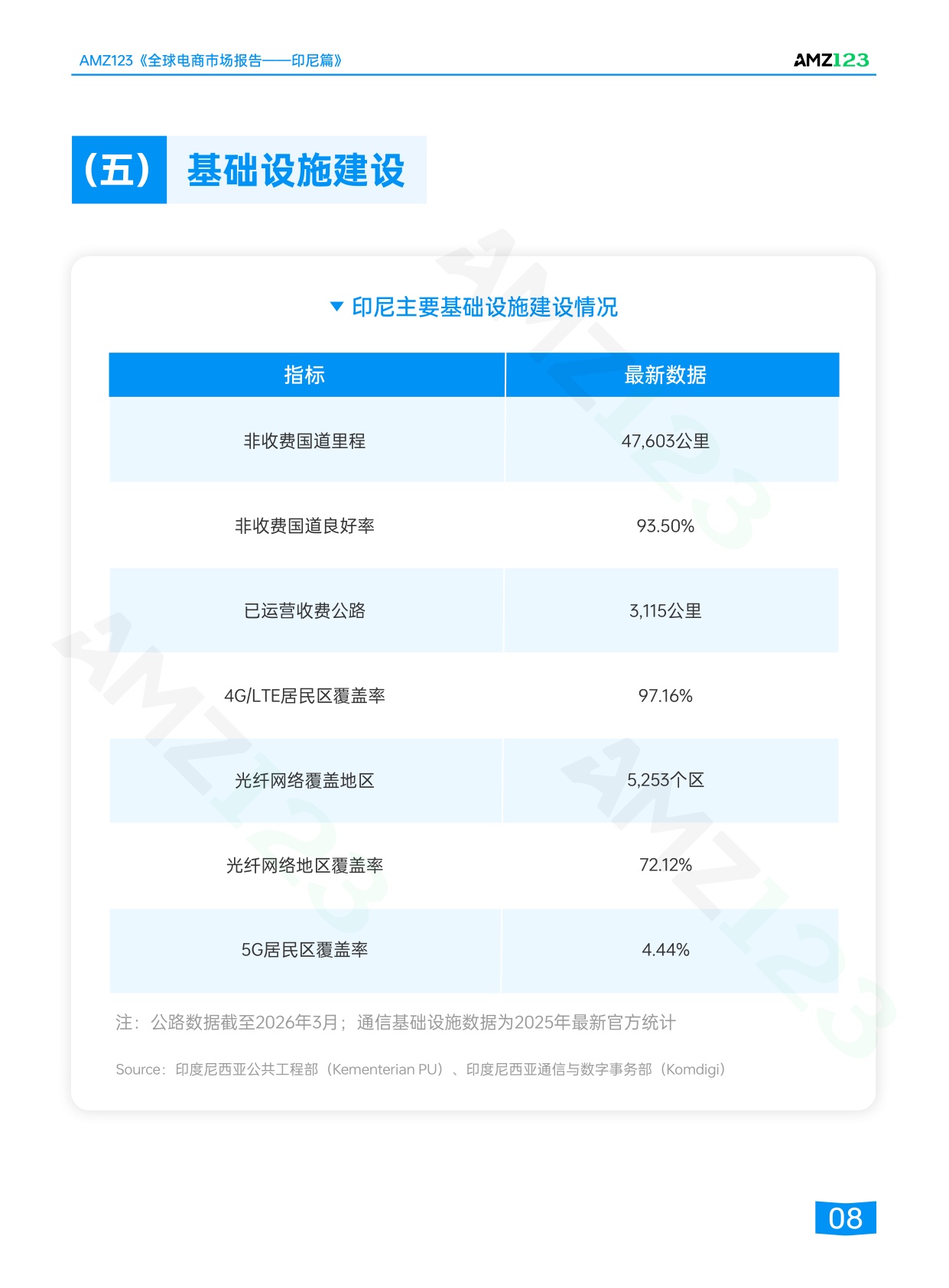 2026全球电商市场报告印尼篇-AMZ123.pdf