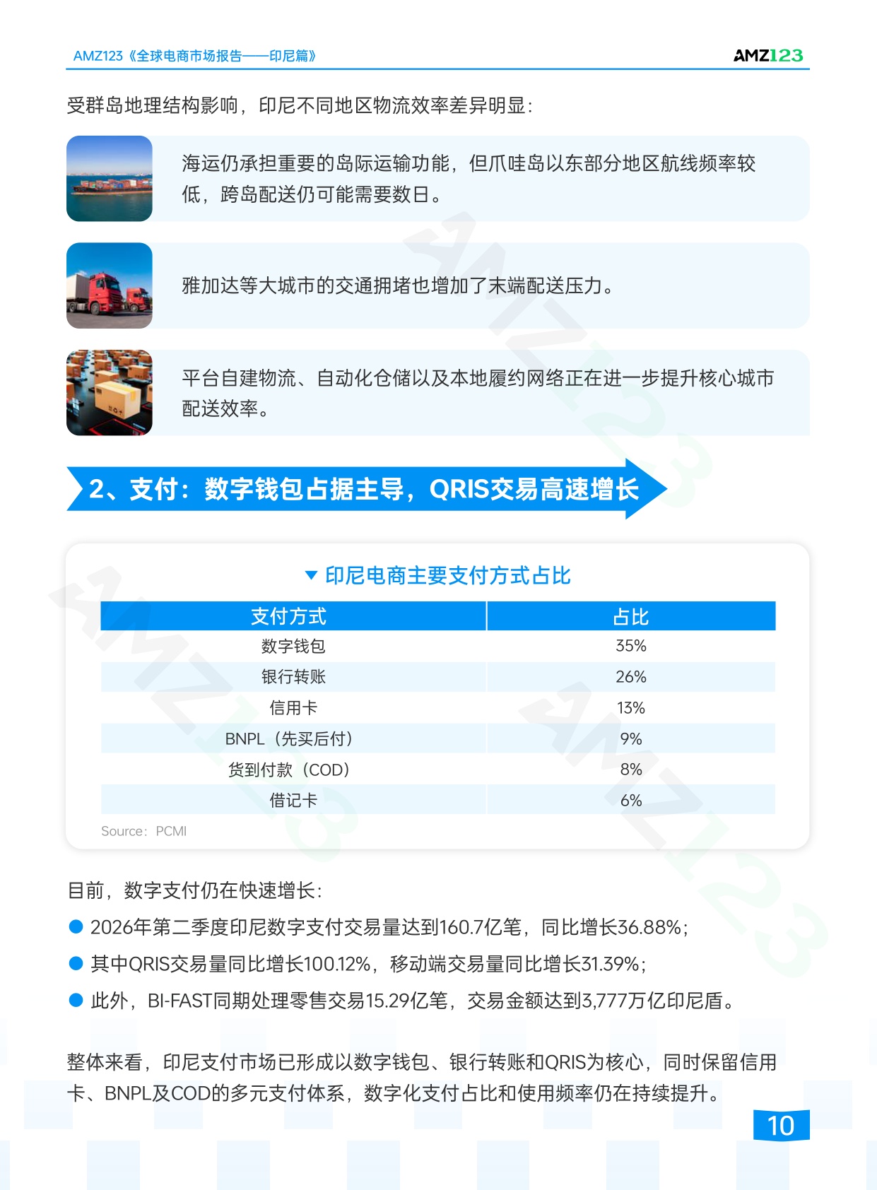 2026全球电商市场报告印尼篇-AMZ123.pdf