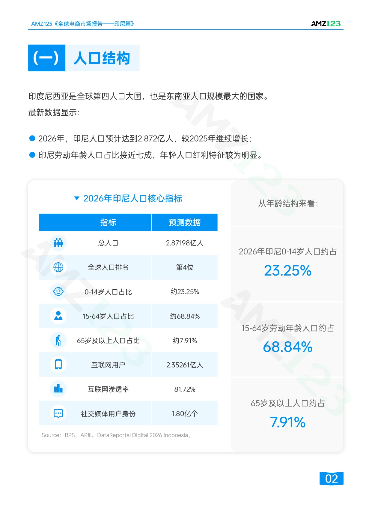 2026全球电商市场报告印尼篇-AMZ123.pdf