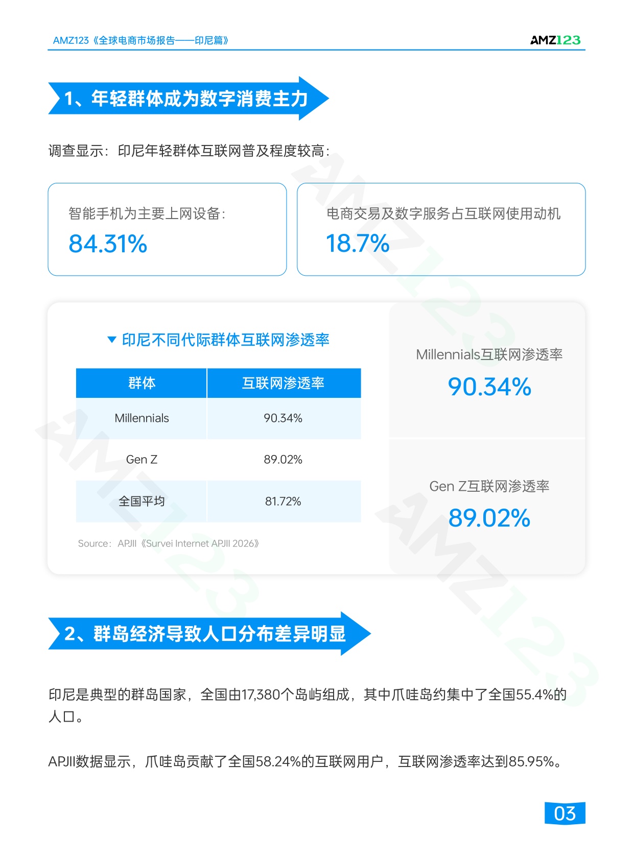 2026全球电商市场报告印尼篇-AMZ123.pdf