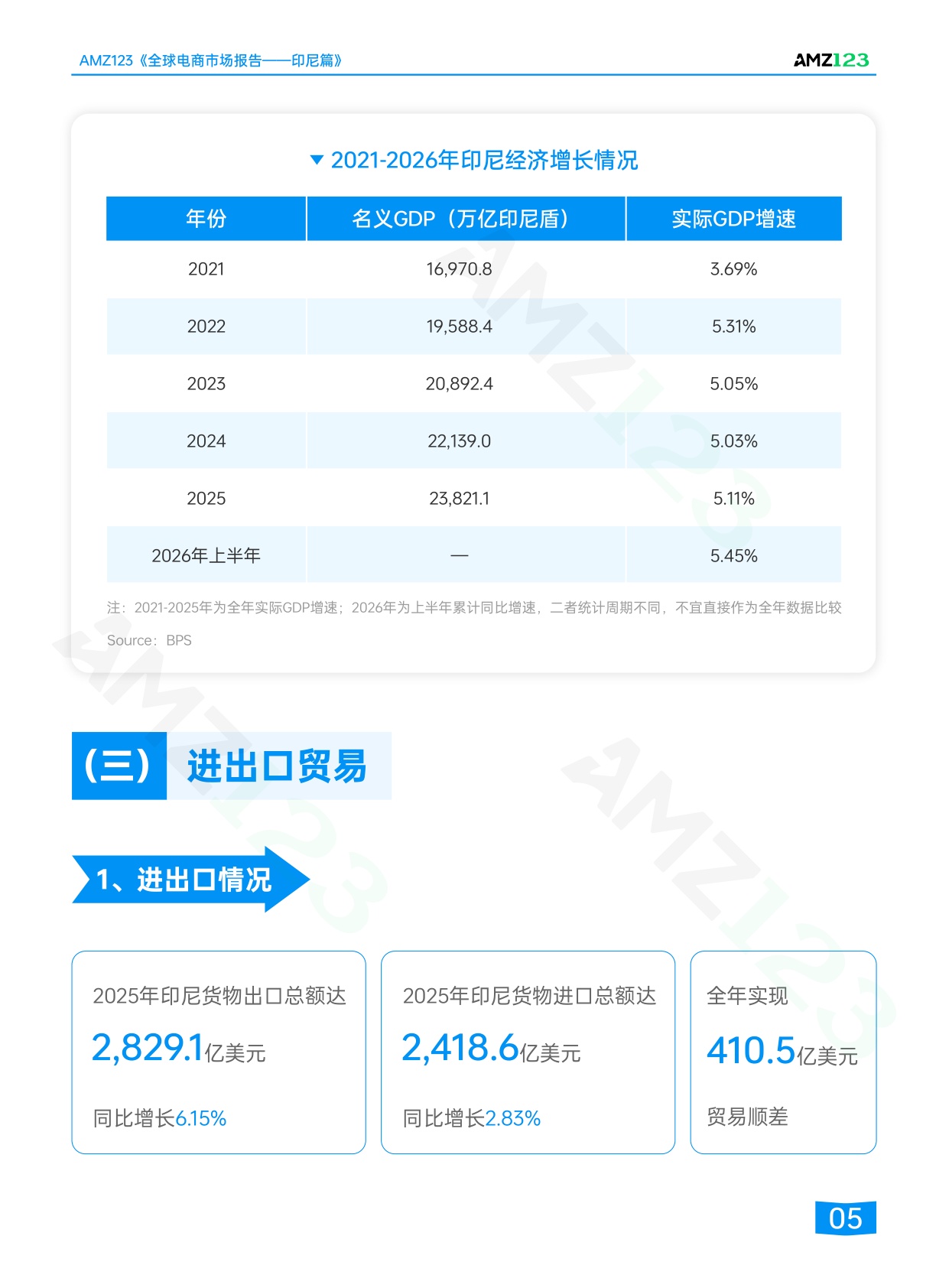 2026全球电商市场报告印尼篇-AMZ123.pdf