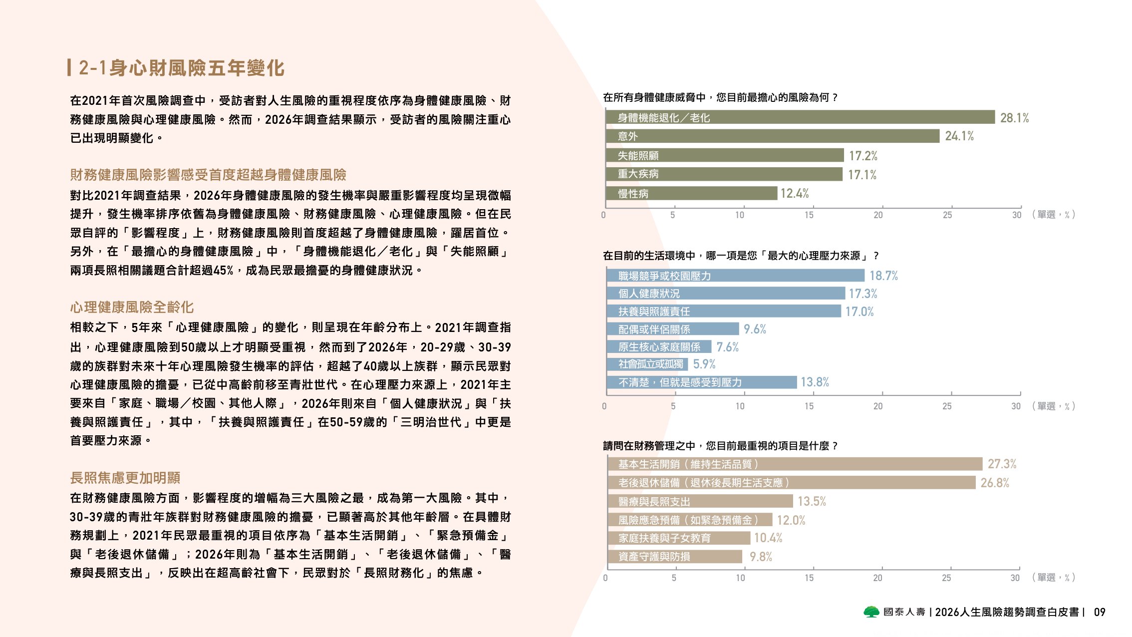 2026人生风险趋势调查白皮书-国泰人寿.pdf