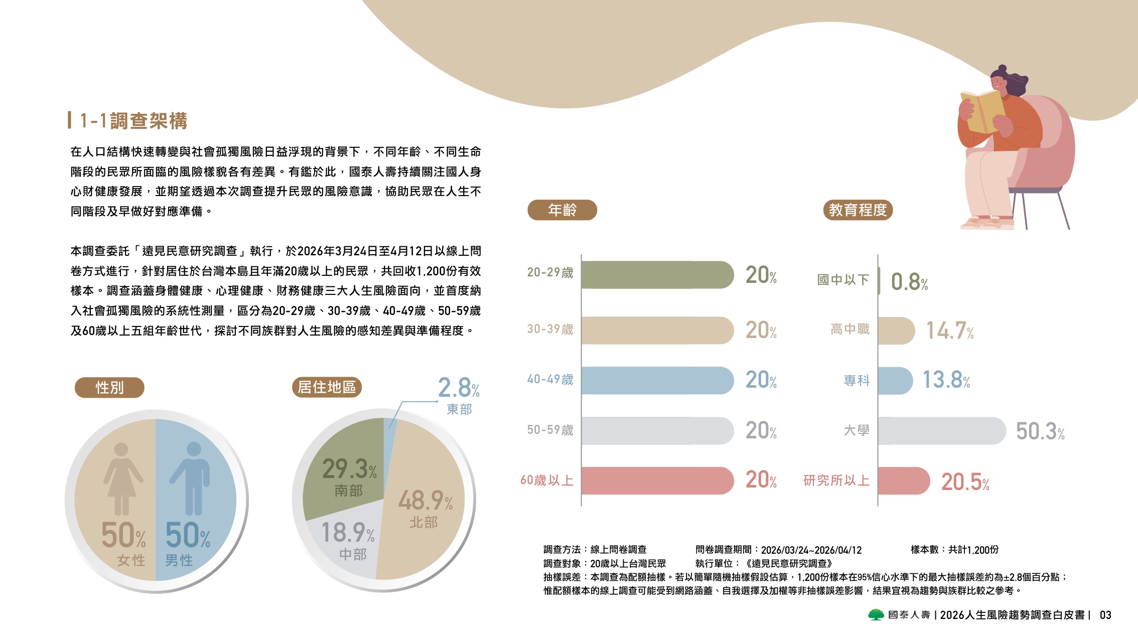 2026人生风险趋势调查白皮书-国泰人寿.pdf