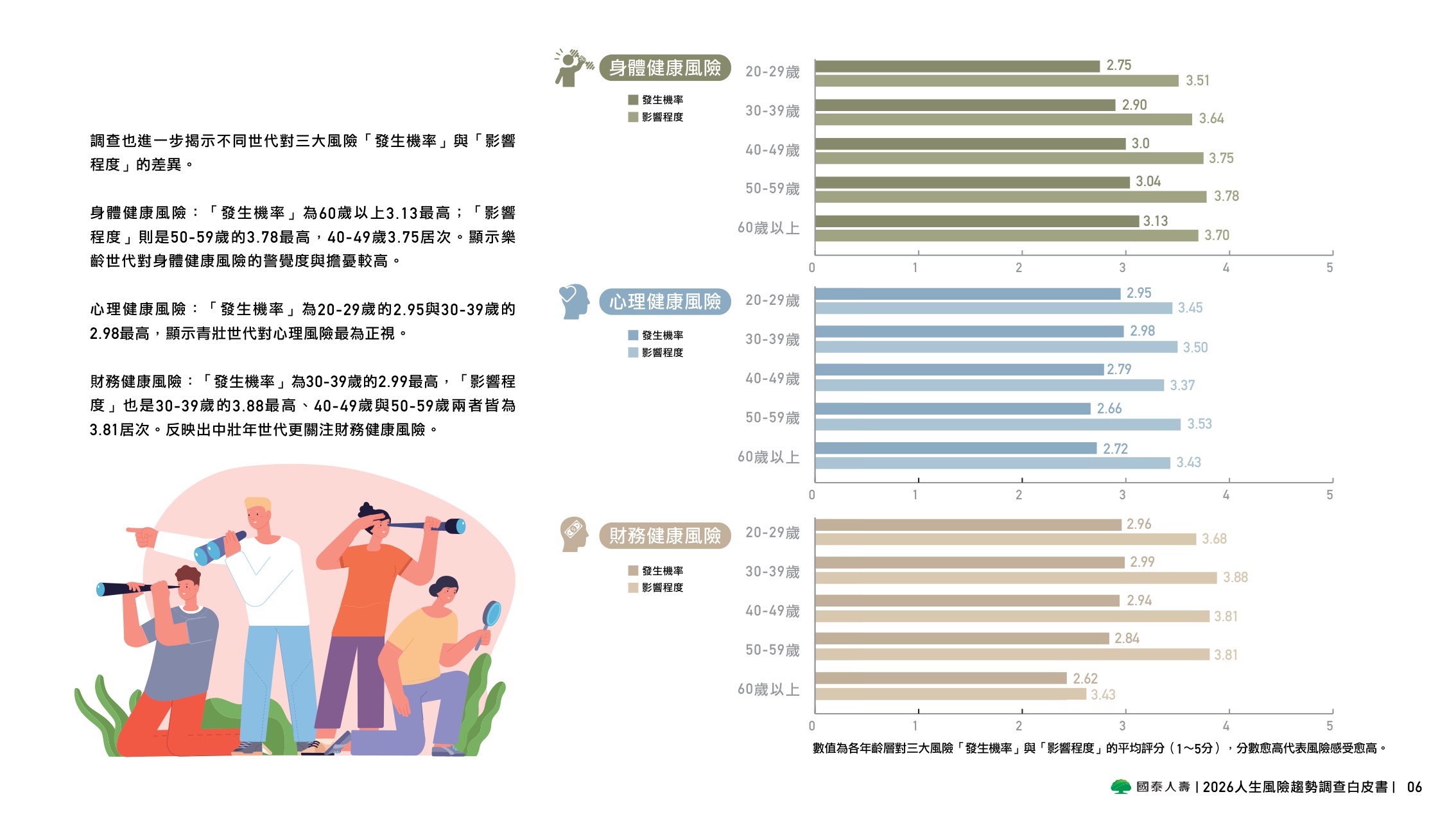 2026人生风险趋势调查白皮书-国泰人寿.pdf