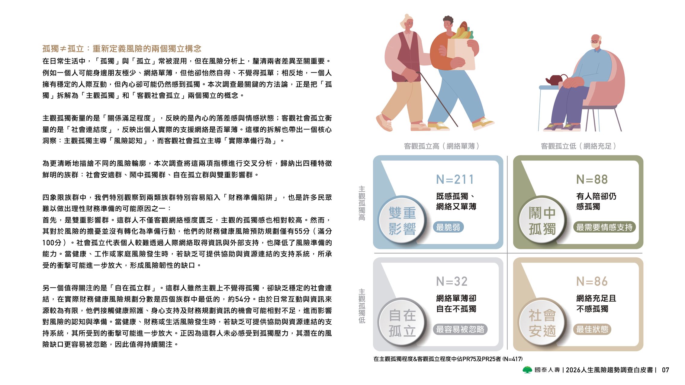 2026人生风险趋势调查白皮书-国泰人寿.pdf