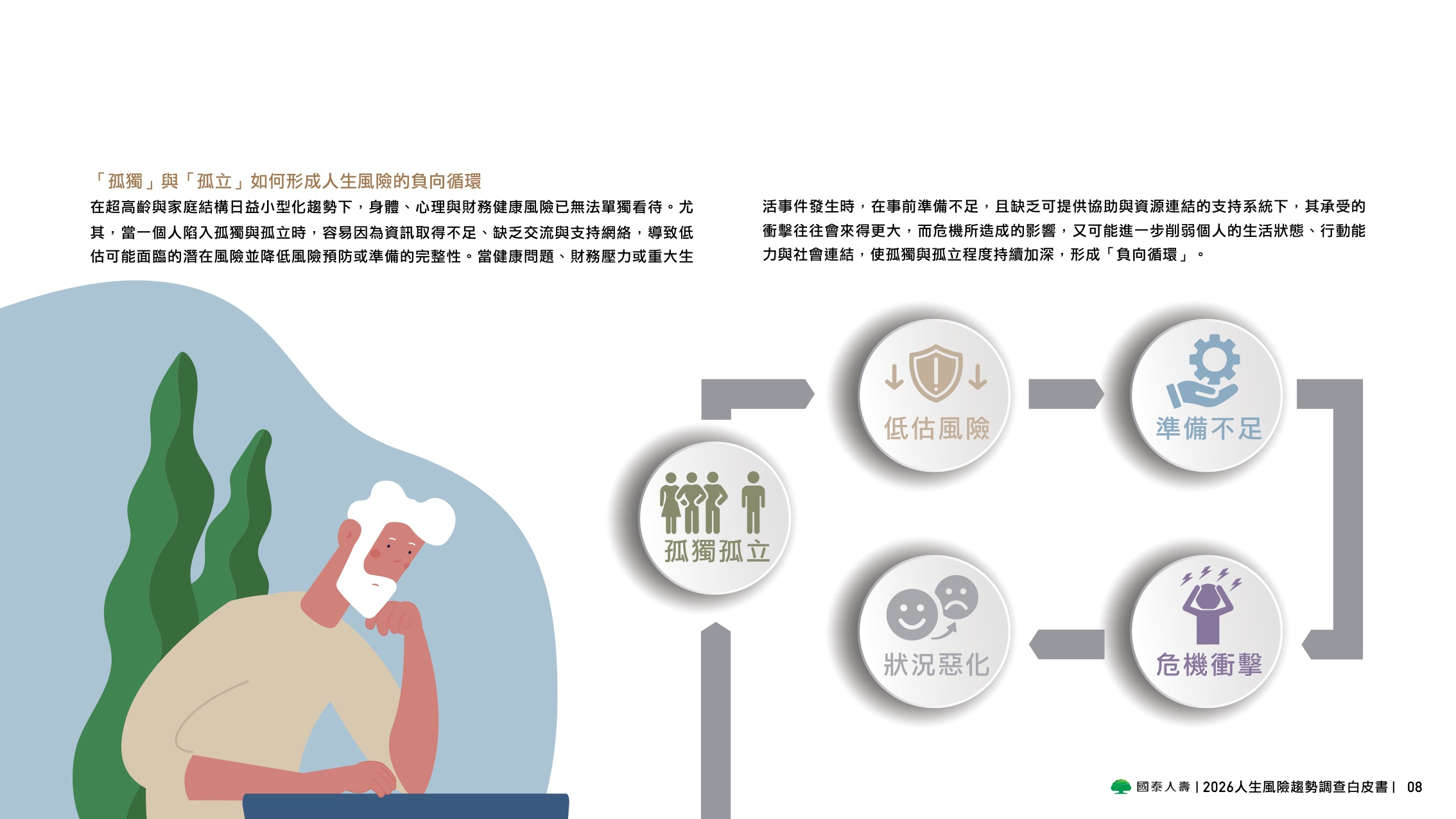 2026人生风险趋势调查白皮书-国泰人寿.pdf