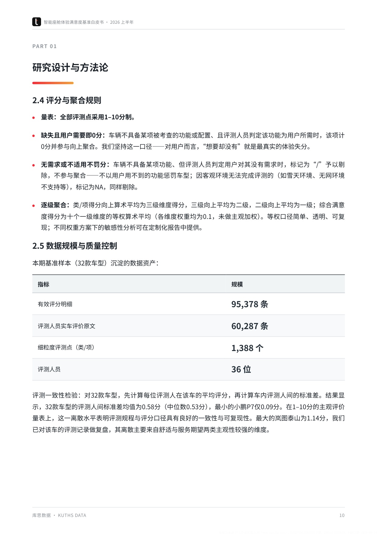 2026上半年智能座舱体验满意度基准白皮书-库思数据.pdf