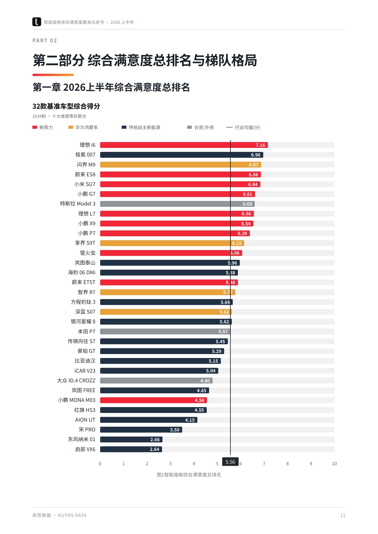 2026上半年智能座舱体验满意度基准白皮书-库思数据.pdf