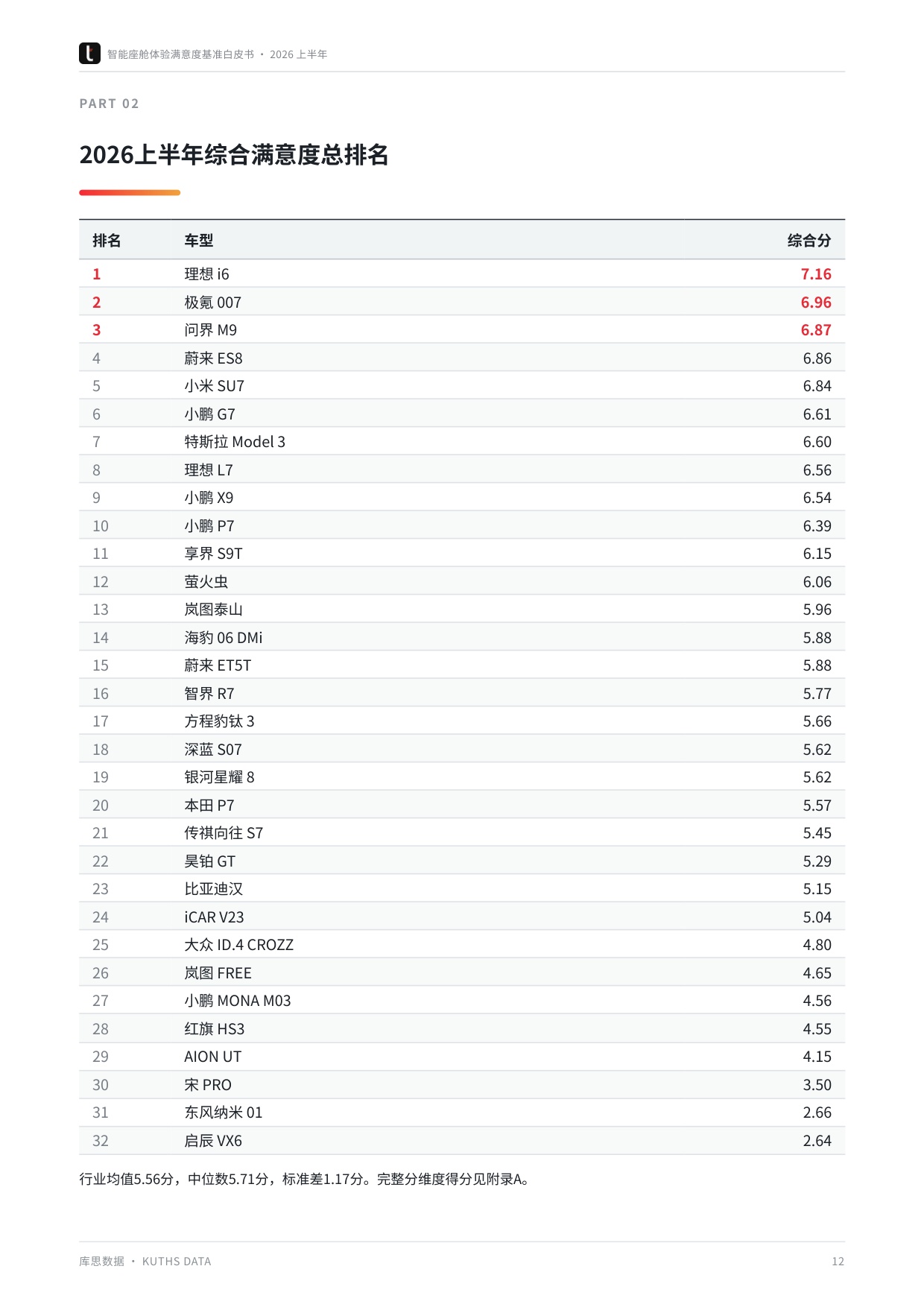 2026上半年智能座舱体验满意度基准白皮书-库思数据.pdf