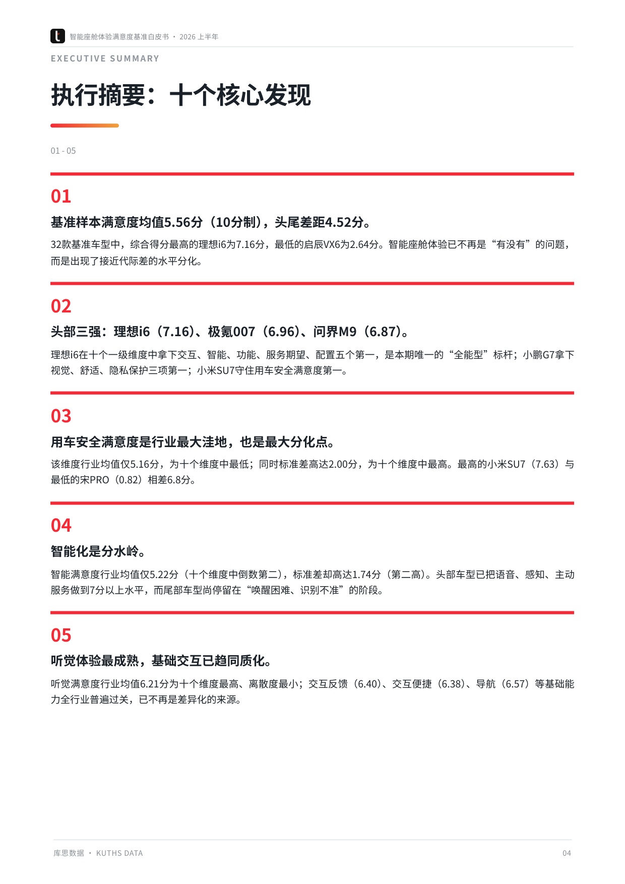 2026上半年智能座舱体验满意度基准白皮书-库思数据.pdf