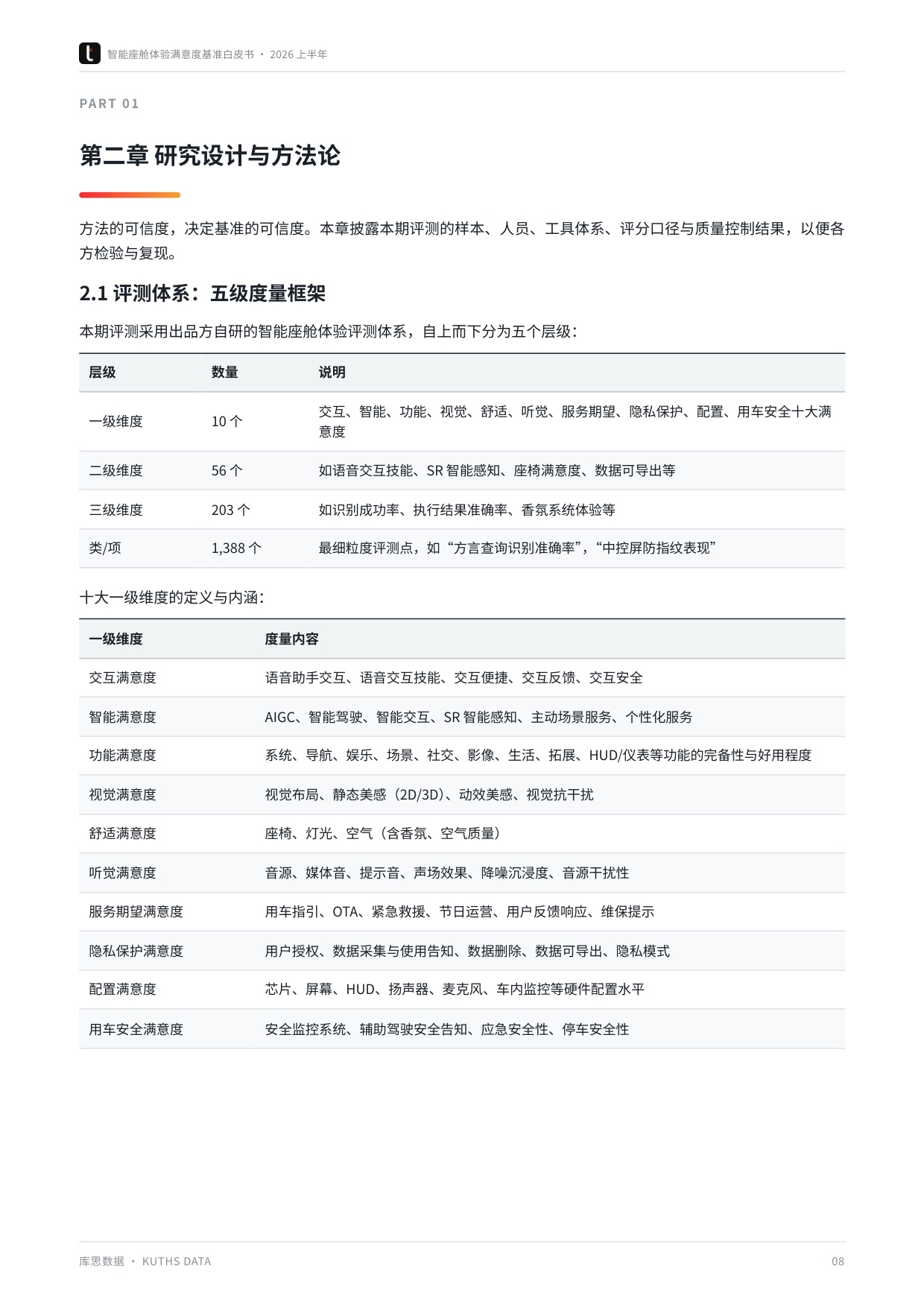 2026上半年智能座舱体验满意度基准白皮书-库思数据.pdf
