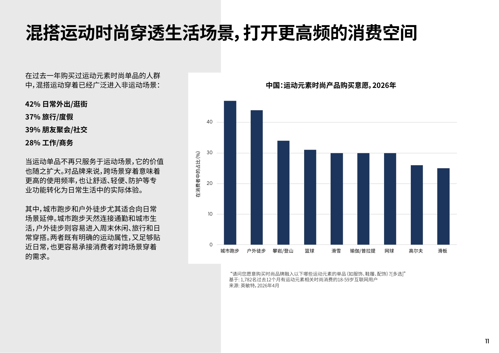 2026时尚消费与运动文化报告-英敏特.pdf