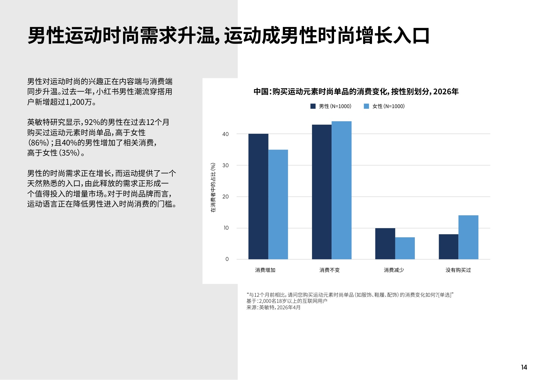 2026时尚消费与运动文化报告-英敏特.pdf