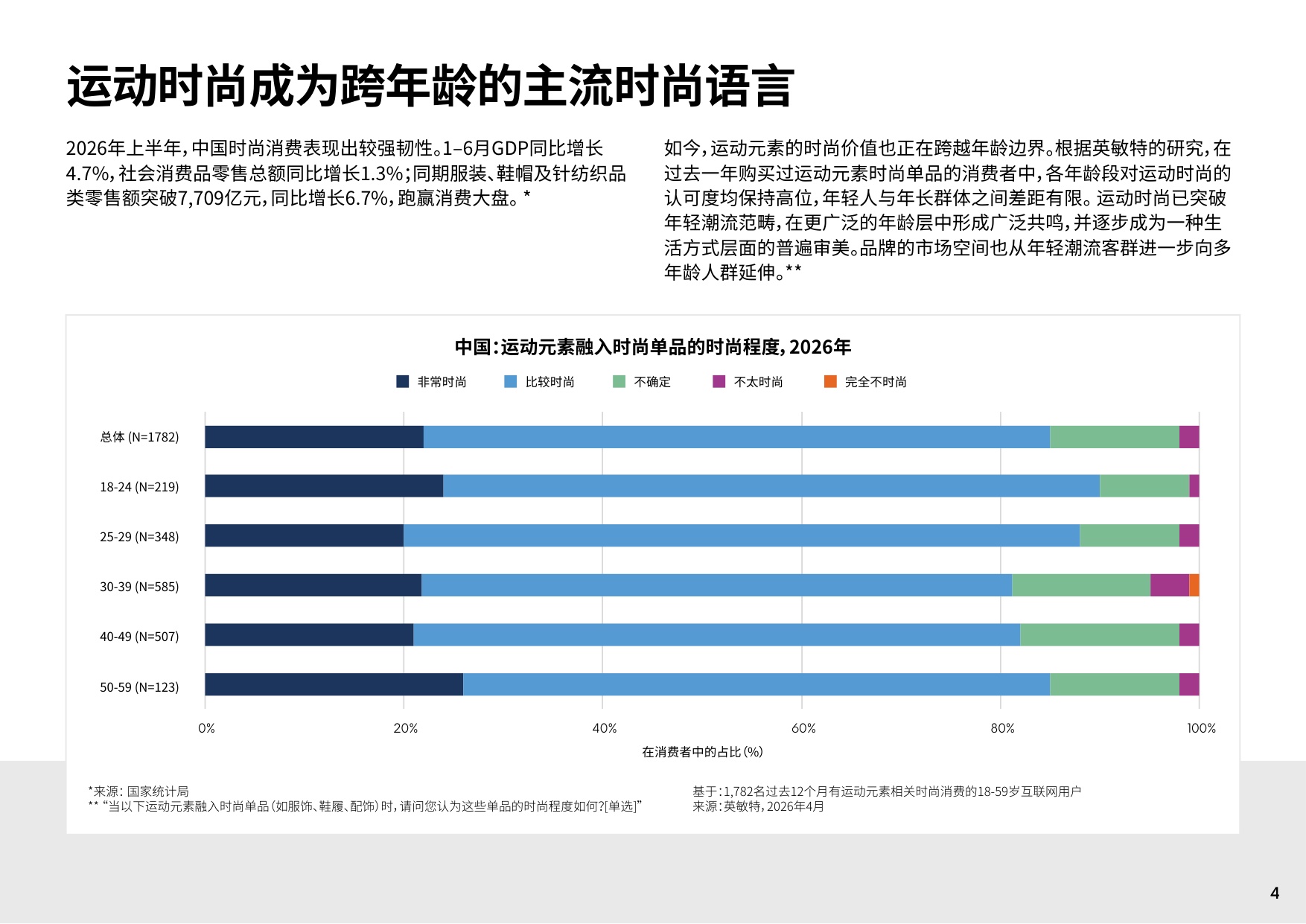 2026时尚消费与运动文化报告-英敏特.pdf