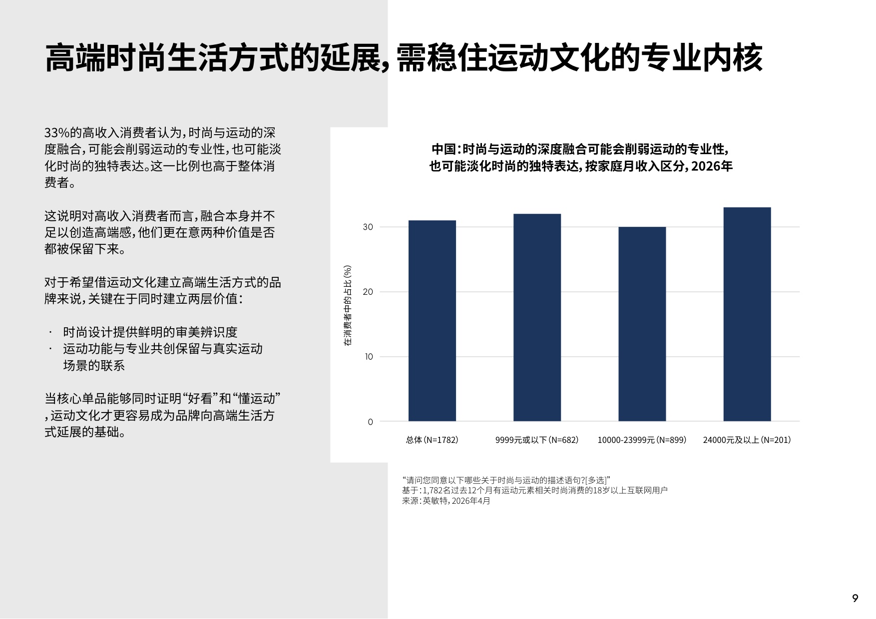 2026时尚消费与运动文化报告-英敏特.pdf