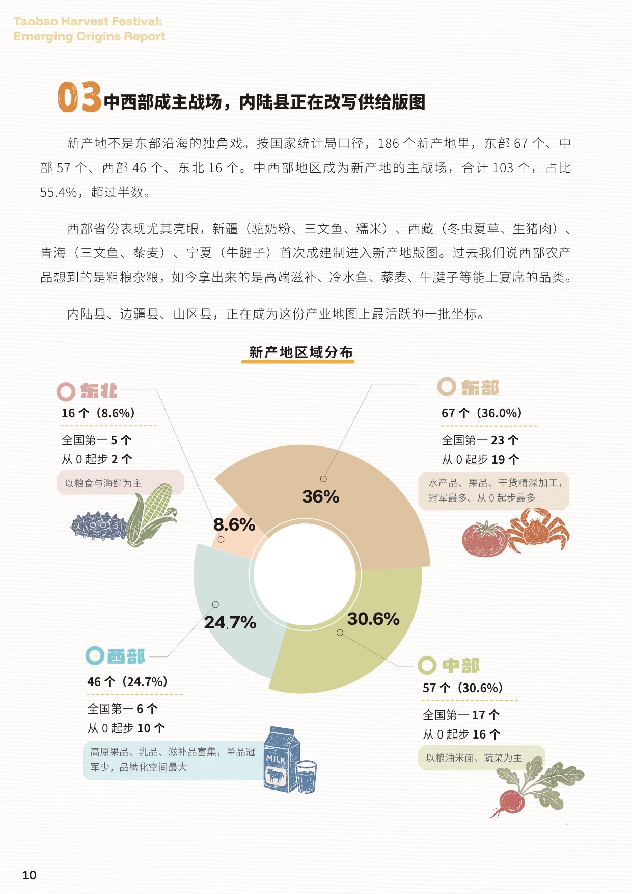 2026淘宝丰收节新产地报告.pdf