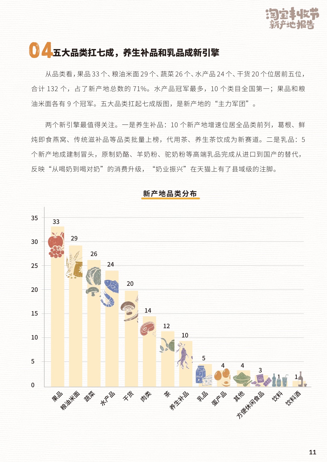 2026淘宝丰收节新产地报告.pdf