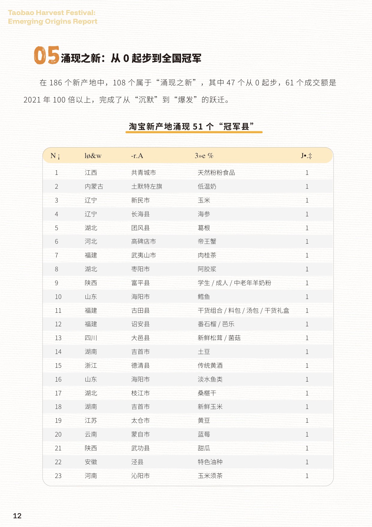 2026淘宝丰收节新产地报告.pdf
