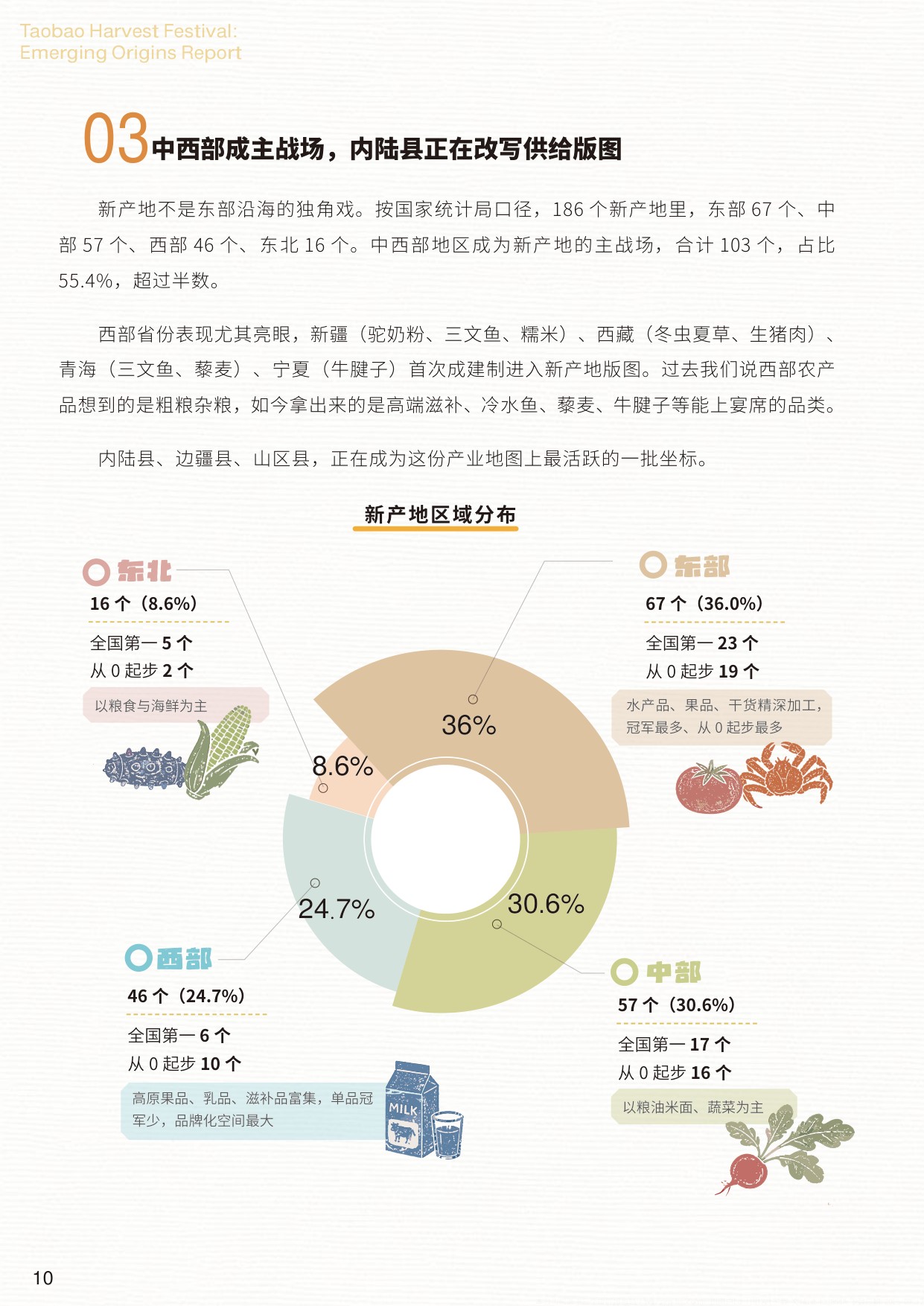 2026淘宝丰收节新产地报告-淘天集团.pdf