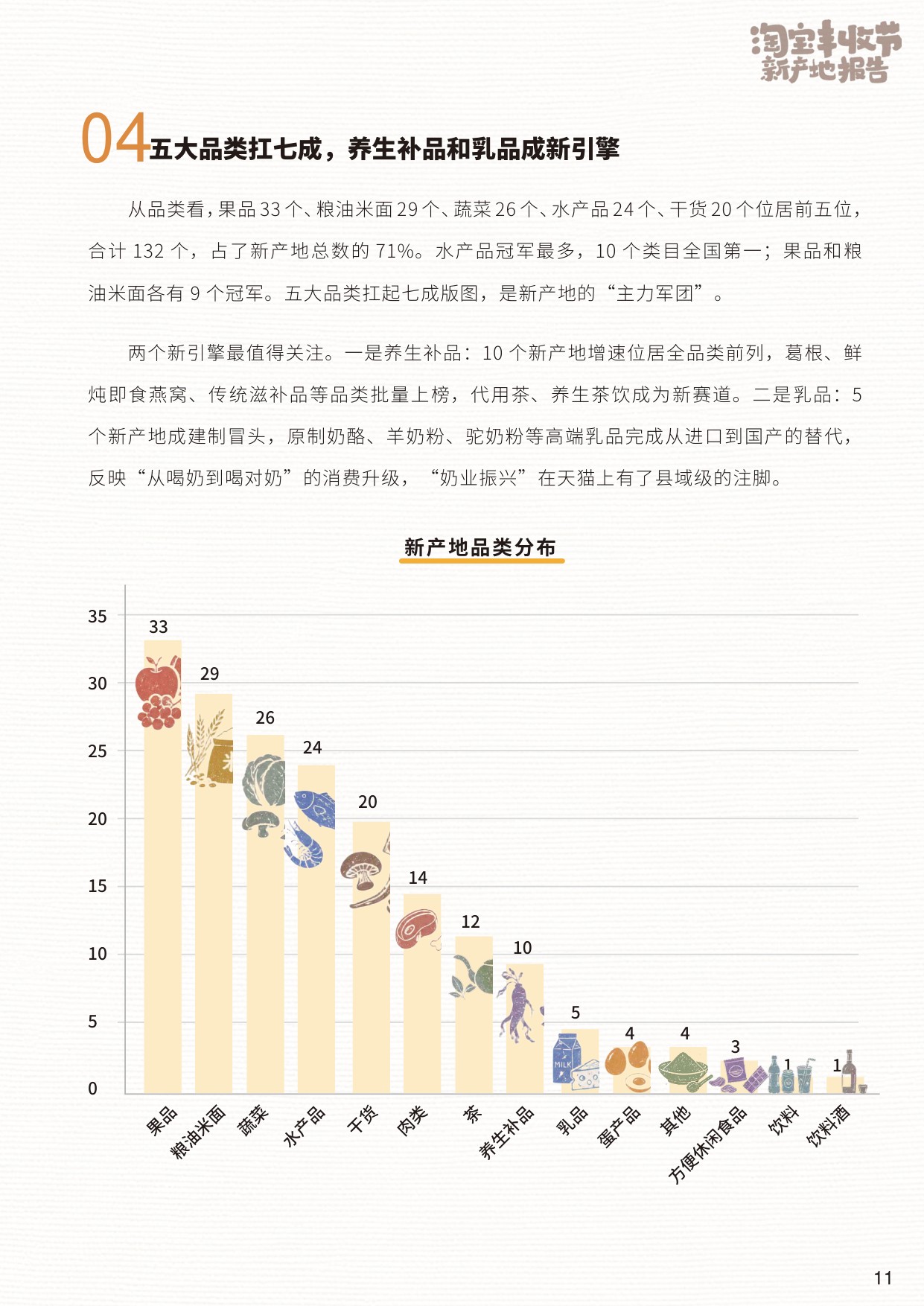 2026淘宝丰收节新产地报告-淘天集团.pdf