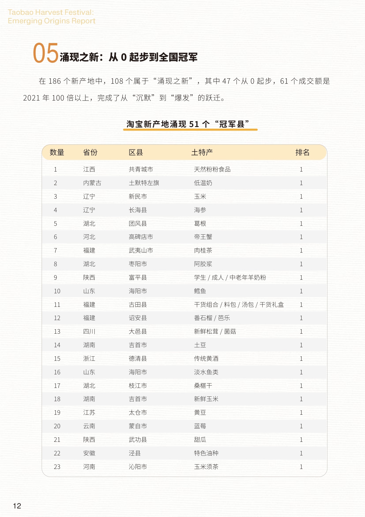 2026淘宝丰收节新产地报告-淘天集团.pdf