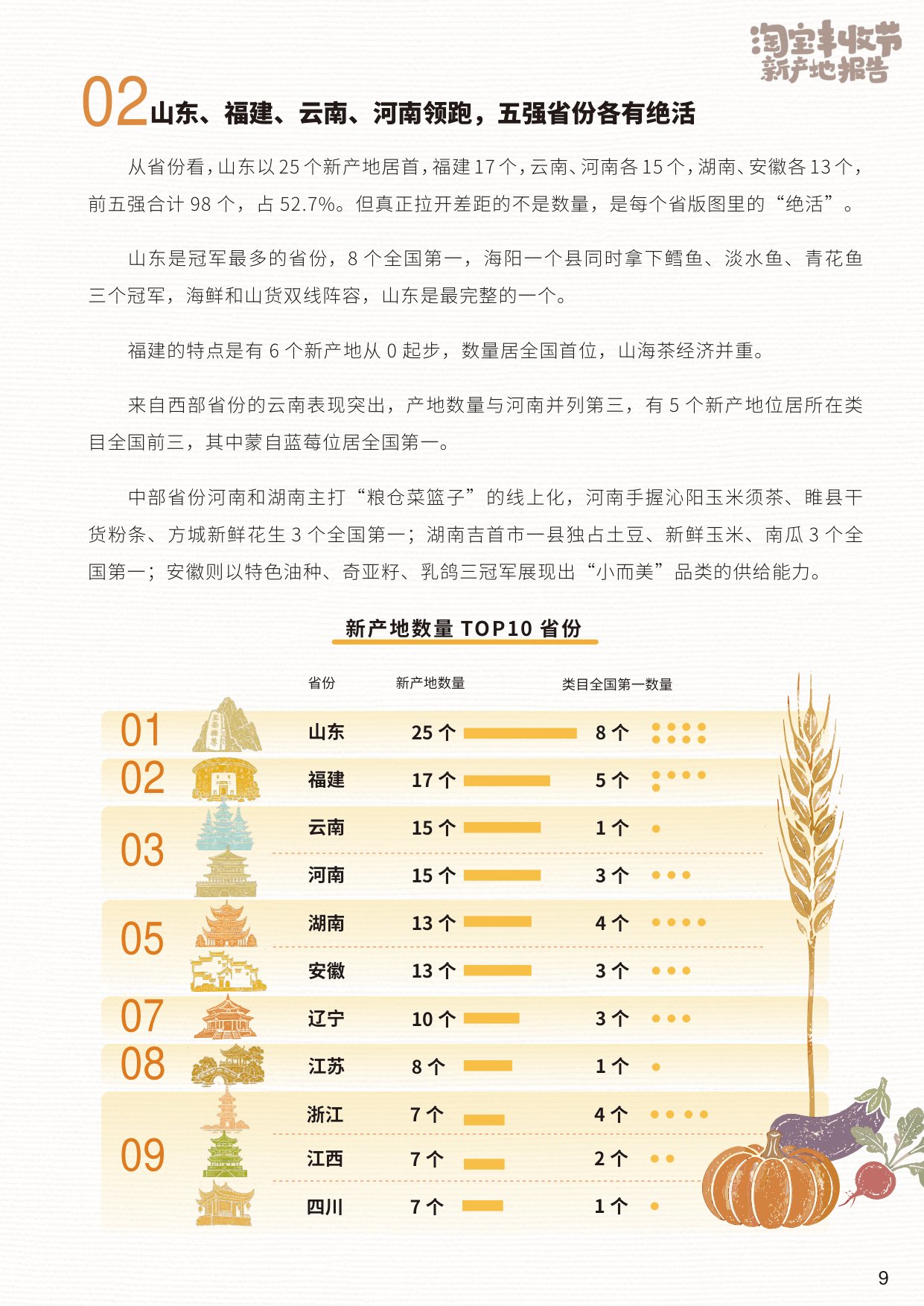 2026淘宝丰收节新产地报告-淘天集团.pdf