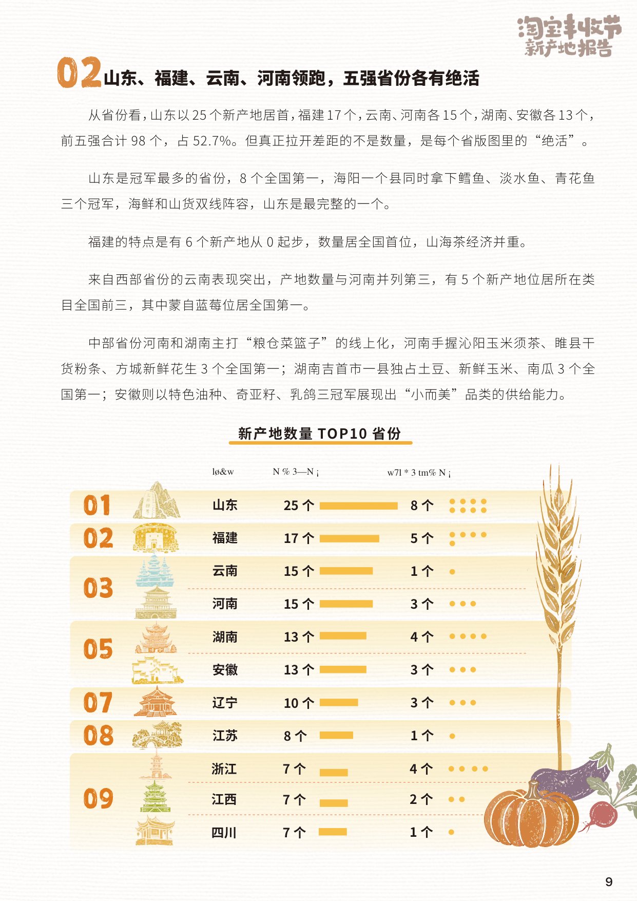 2026淘宝丰收节新产地报告.pdf