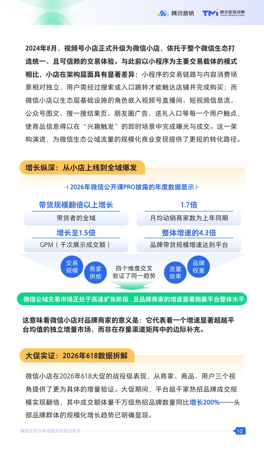 2026微信生态公私域融合经营白皮书.pdf