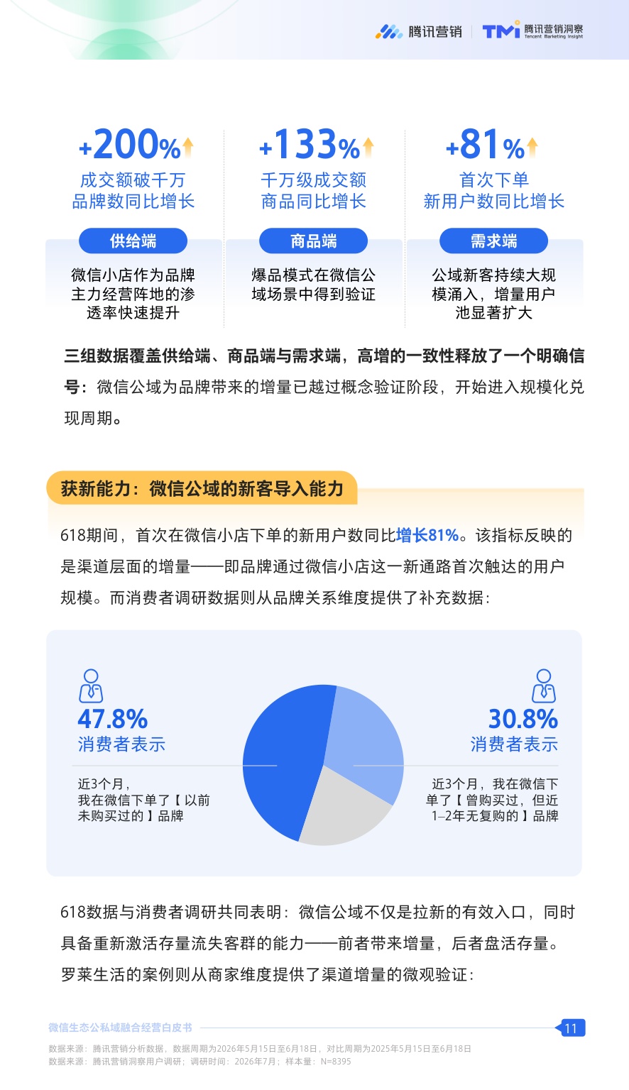 2026微信生态公私域融合经营白皮书.pdf