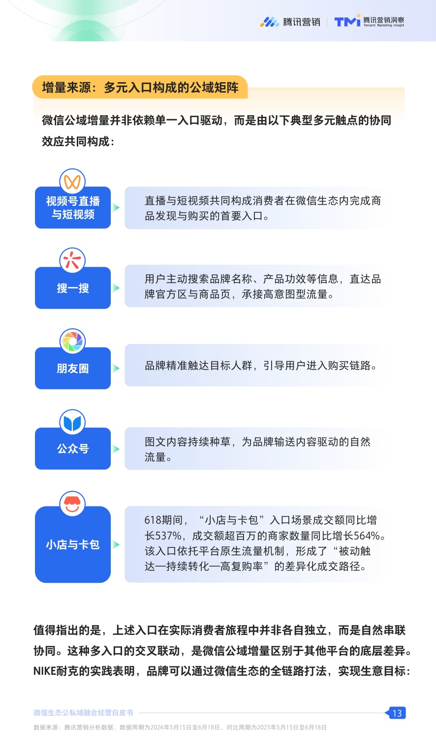 2026微信生态公私域融合经营白皮书.pdf