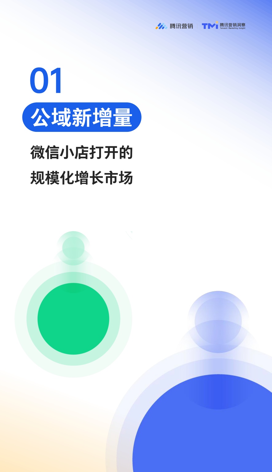 2026微信生态公私域融合经营白皮书.pdf