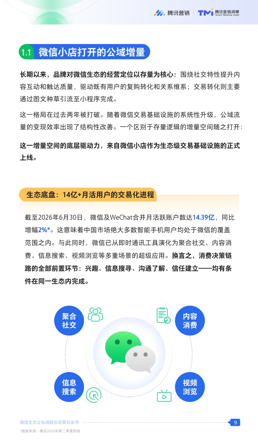 2026微信生态公私域融合经营白皮书.pdf