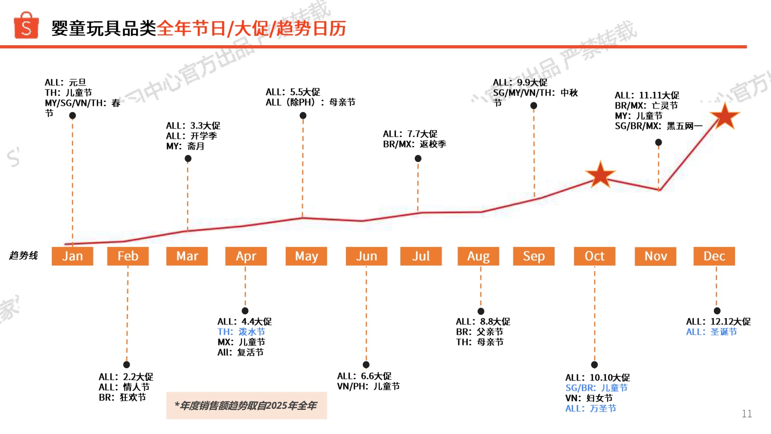 2026下半年婴童玩具品类旺季商机指南-虾皮Shopee.pdf