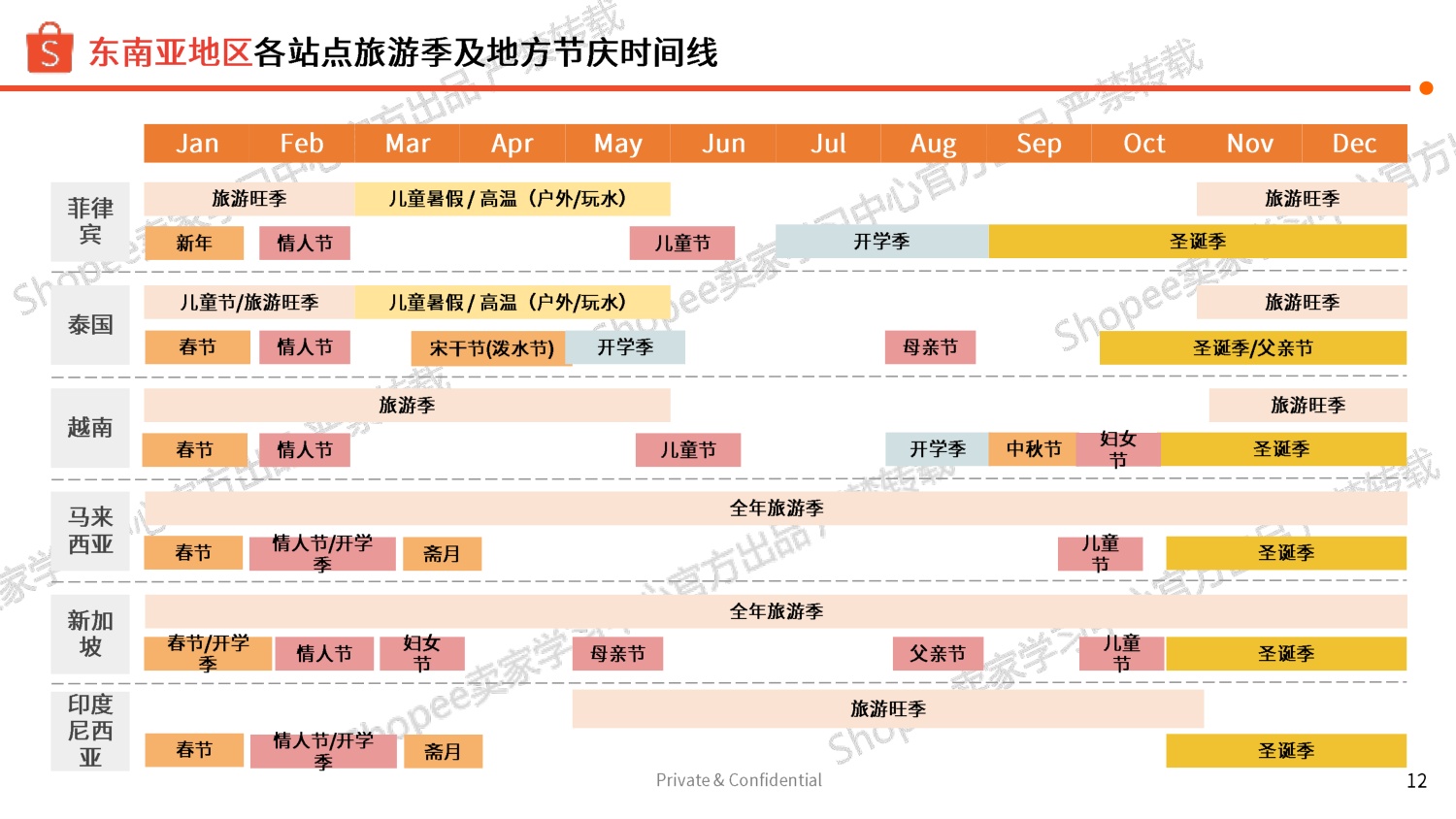 2026下半年婴童玩具品类旺季商机指南-虾皮Shopee.pdf