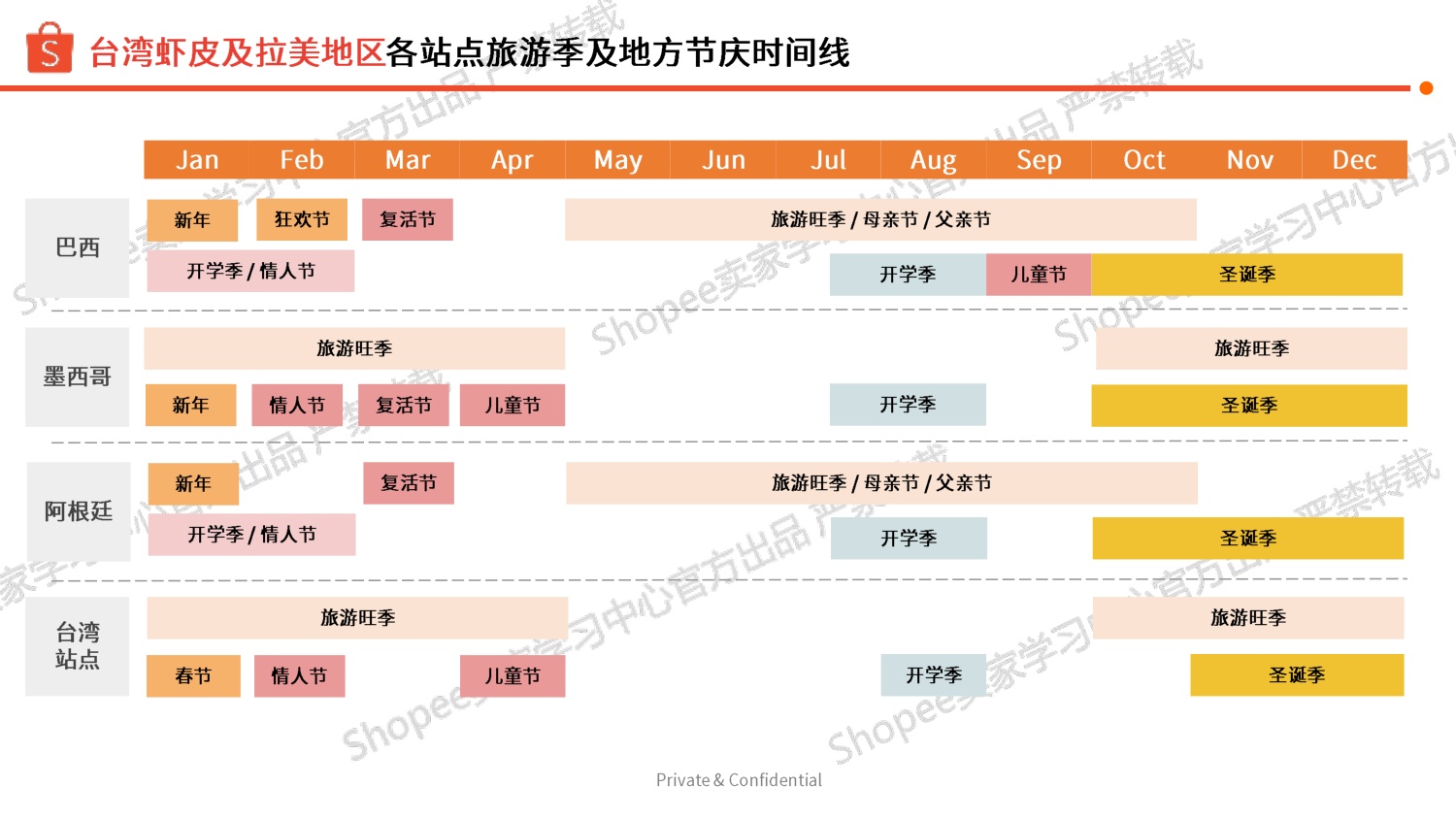 2026下半年婴童玩具品类旺季商机指南-虾皮Shopee.pdf