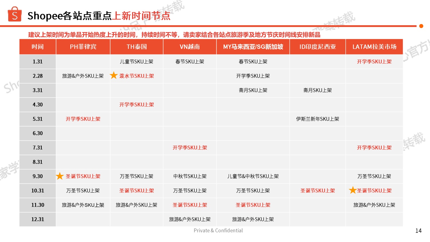 2026下半年婴童玩具品类旺季商机指南-虾皮Shopee.pdf