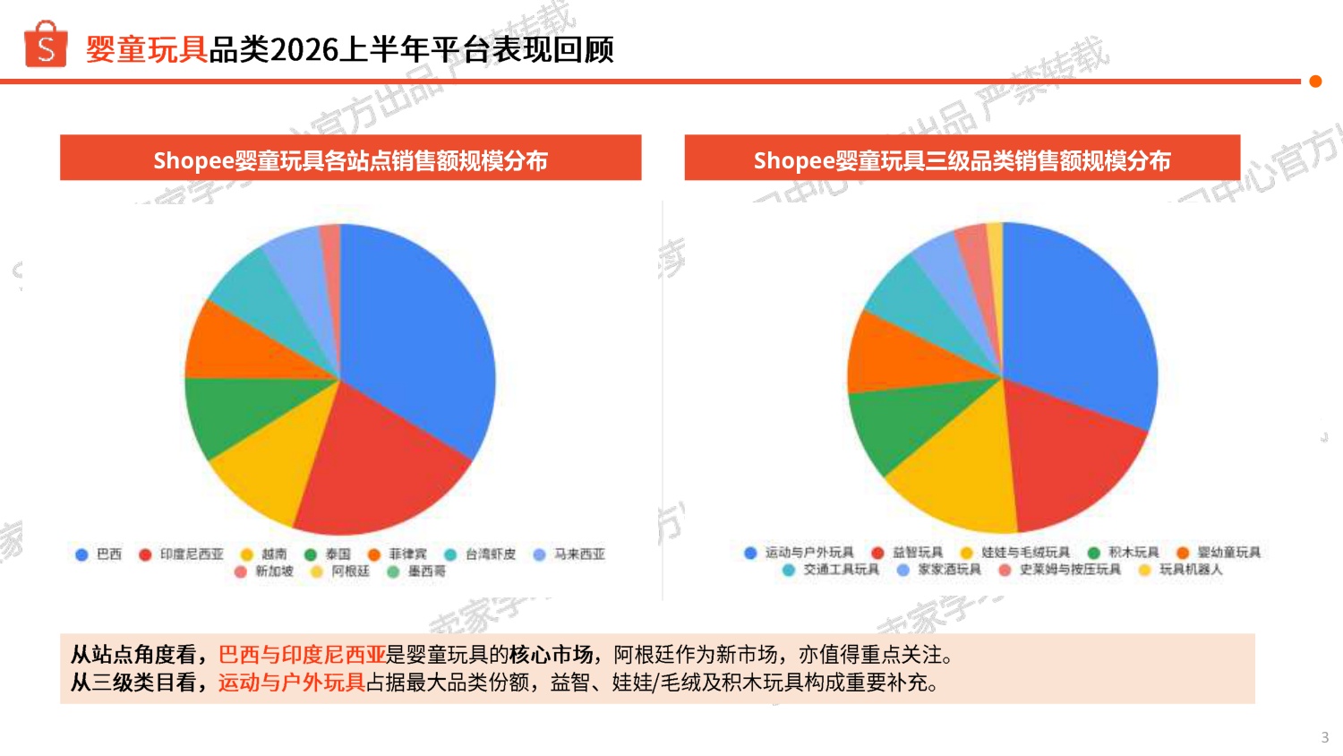 2026下半年婴童玩具品类旺季商机指南-虾皮Shopee.pdf