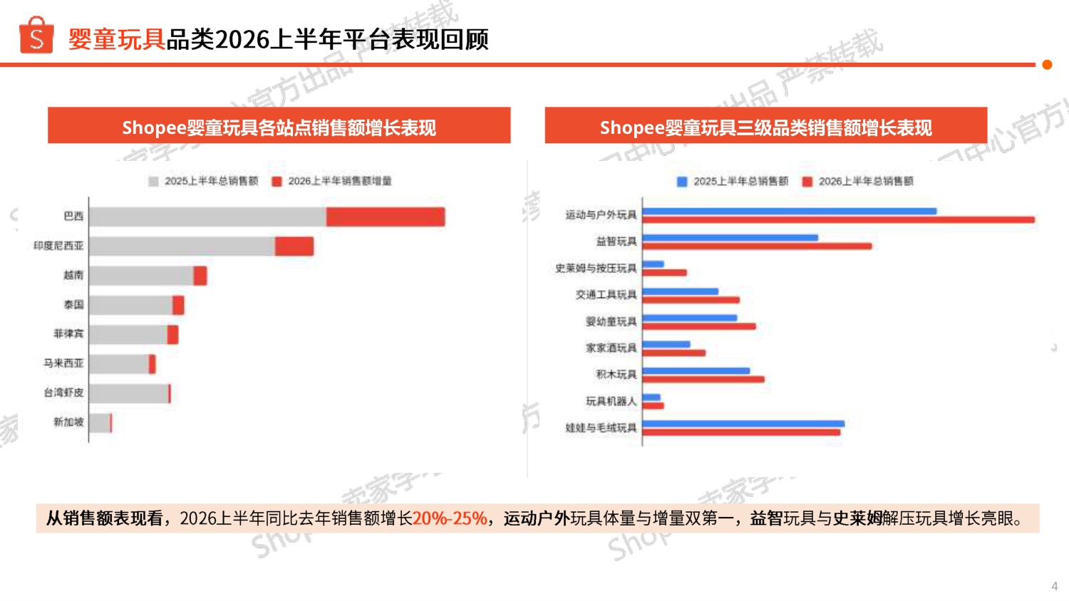 2026下半年婴童玩具品类旺季商机指南-虾皮Shopee.pdf