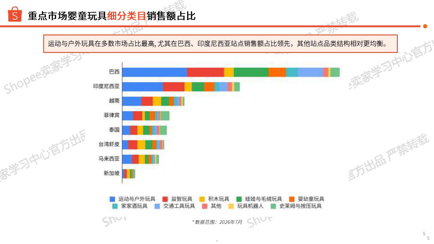 2026下半年婴童玩具品类旺季商机指南-虾皮Shopee.pdf
