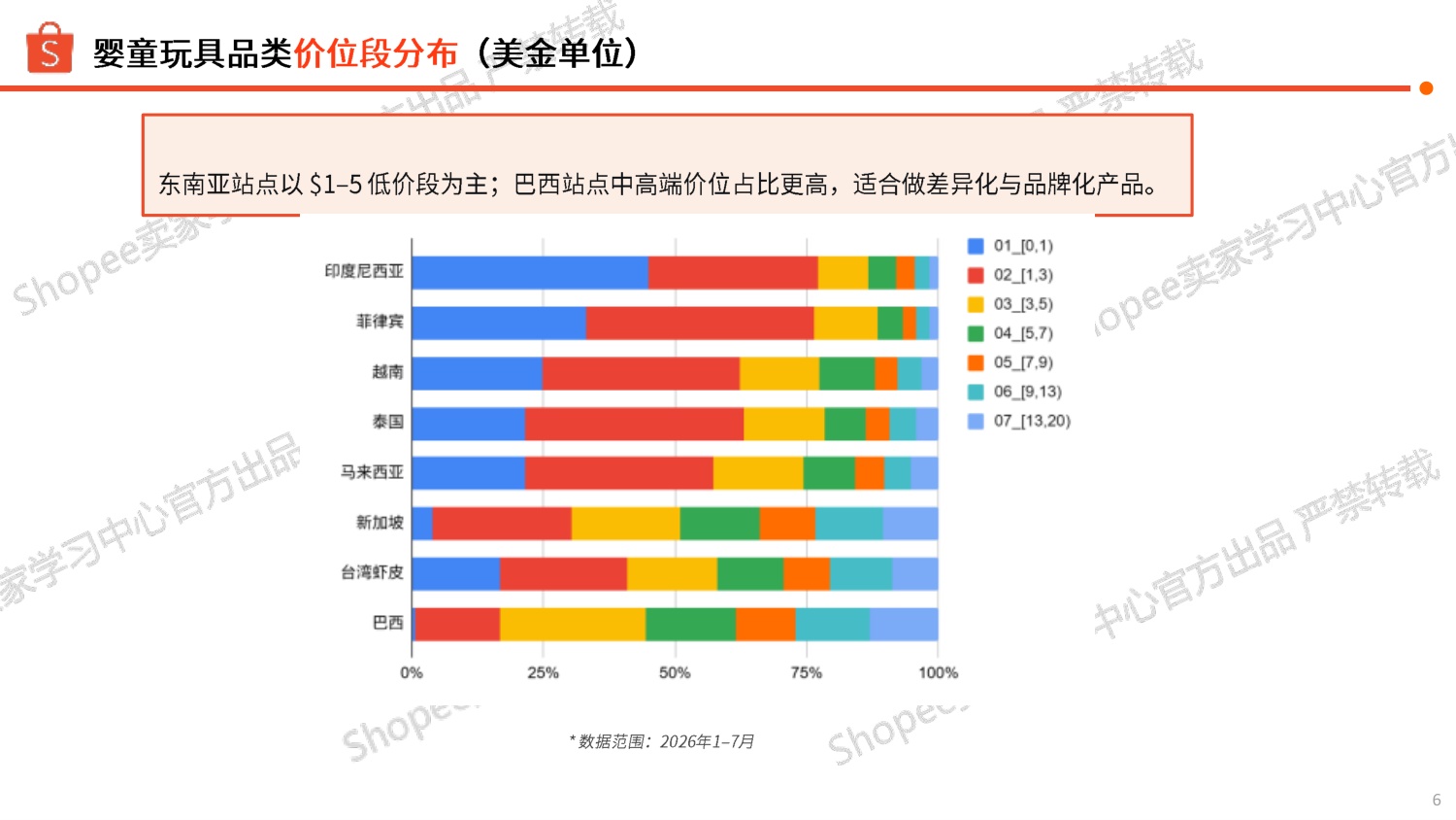 2026下半年婴童玩具品类旺季商机指南-虾皮Shopee.pdf
