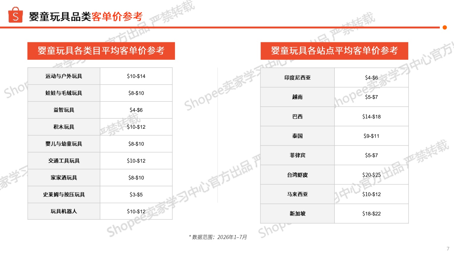 2026下半年婴童玩具品类旺季商机指南-虾皮Shopee.pdf