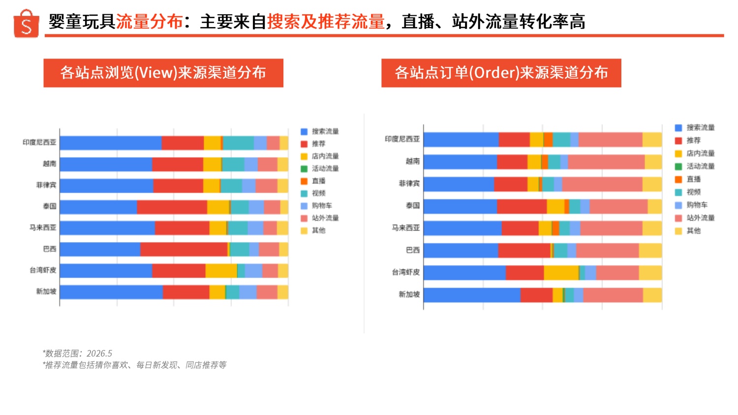 2026下半年婴童玩具品类旺季商机指南-虾皮Shopee.pdf