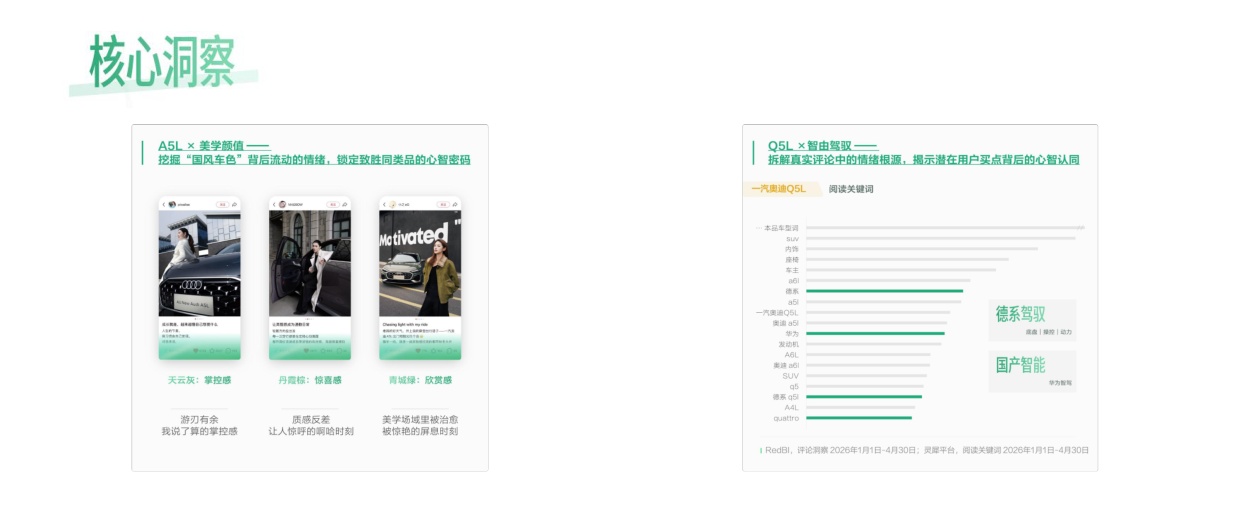 2026小红书汽车生活行业增长策略.pdf