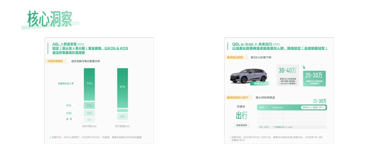 2026小红书汽车生活行业增长策略.pdf